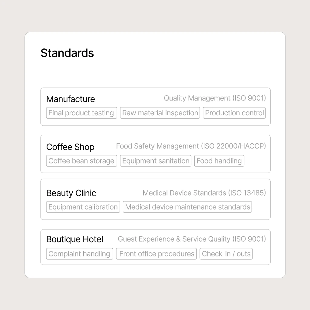 Best Practice Knowledge